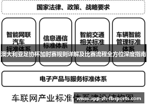 澳大利亚足协杯加时赛规则详解及比赛流程全方位深度指南