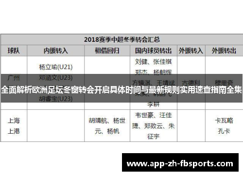 全面解析欧洲足坛冬窗转会开启具体时间与最新规则实用速查指南全集