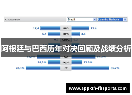 阿根廷与巴西历年对决回顾及战绩分析
