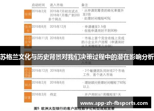 苏格兰文化与历史背景对我们决策过程中的潜在影响分析