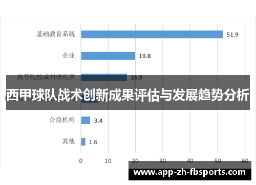 西甲球队战术创新成果评估与发展趋势分析