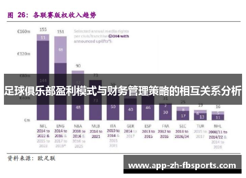 足球俱乐部盈利模式与财务管理策略的相互关系分析